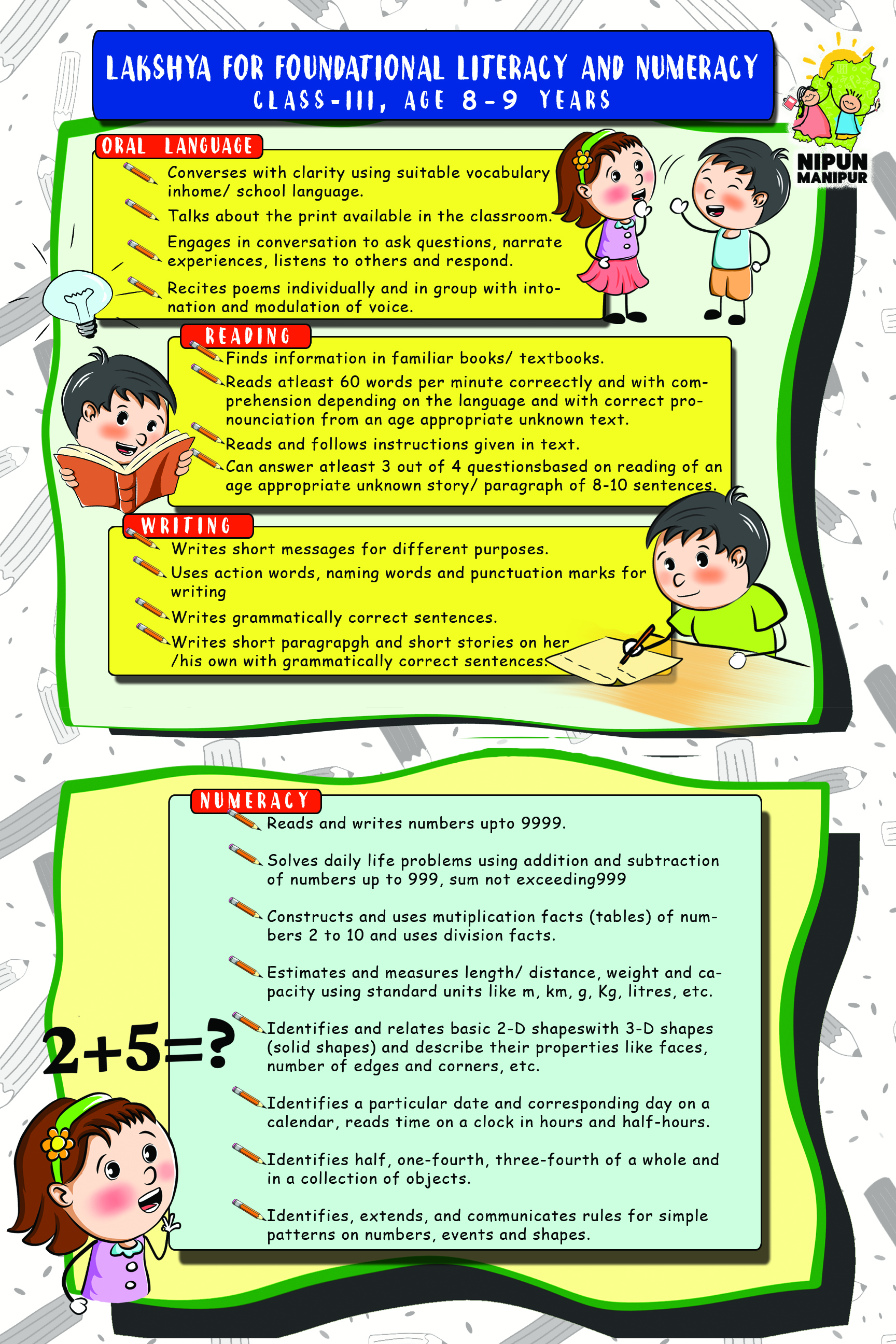Grade-III